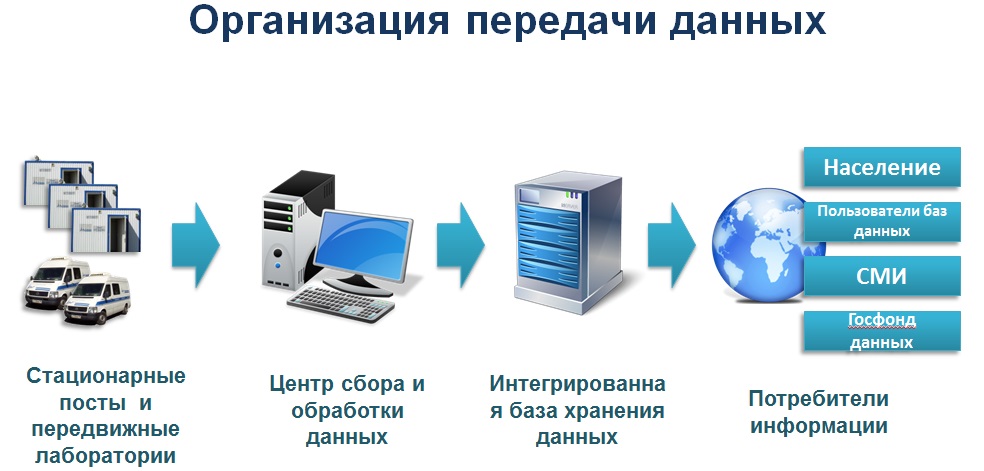 Организация передачи данных (1)