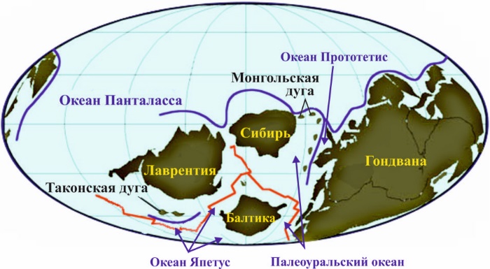 Балтика континент. Древний Уральский океан. Уральский палеоокеан. Палеогеографические реконструкции. Гондвана Кембрий.